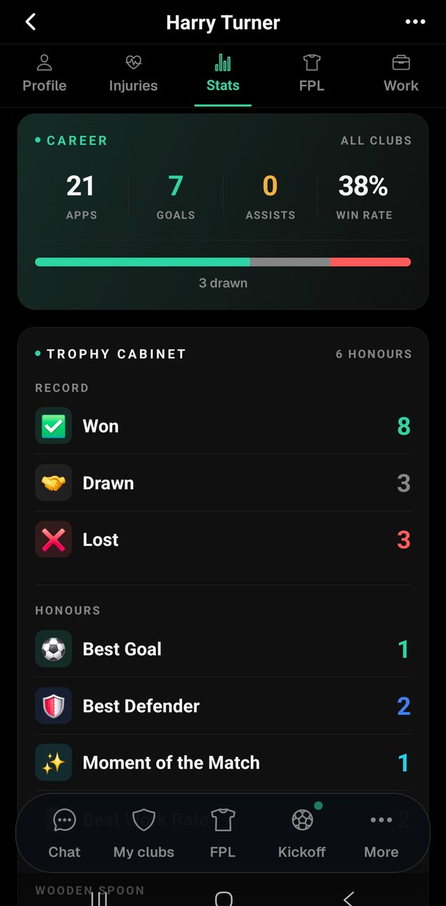 Player career stats and trophy cabinet